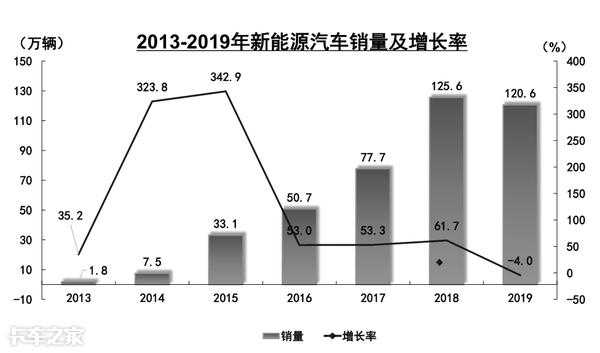 2019新能源汽车不景气（新能源汽车近况）-图3