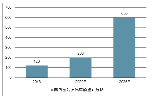 2019新能源汽车不景气（新能源汽车近况）-图2