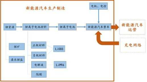 新能源汽车使用环节（新能源汽车使用环节包括哪些）-图2