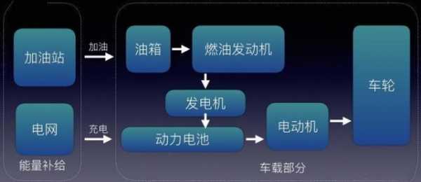 新能源汽车使用环节（新能源汽车使用环节包括哪些）-图3