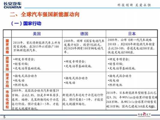 新能源汽车投放方案（新能源汽车市场推广方案）-图3