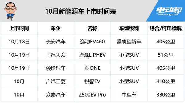 新能源汽车时间号（新能源时间表）-图1