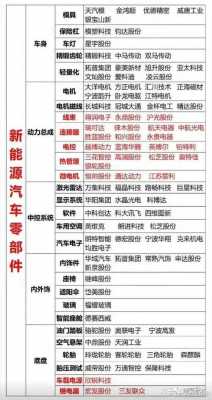 新能源汽车的相关配件（新能源汽车配件及新材料概述）-图2