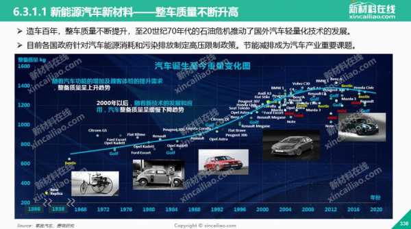 新能源汽车的相关配件（新能源汽车配件及新材料概述）-图3