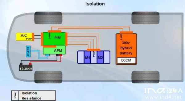 新能源汽车绝缘失效故障（新能源汽车绝缘失效故障有哪些）-图2