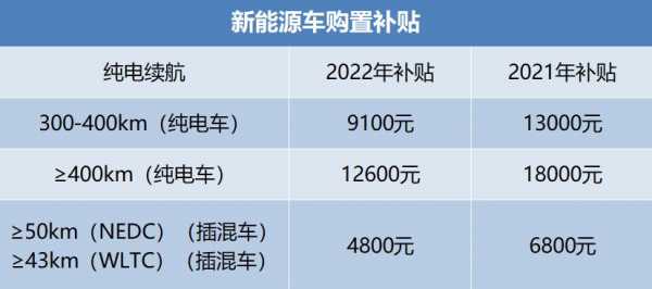 新能源汽车购置费（新能源汽车购置费怎么算）-图1