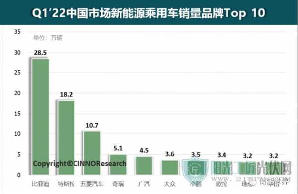 中国国产新能源汽车（中国国产新能源汽车销量排行榜）-图1