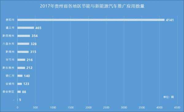 新能源汽车补贴政策贵州（贵州省新能源汽车发展规划）-图3