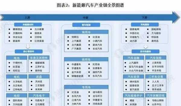 属于新能源汽车公司（新能源汽车属于哪个行业板块）-图1