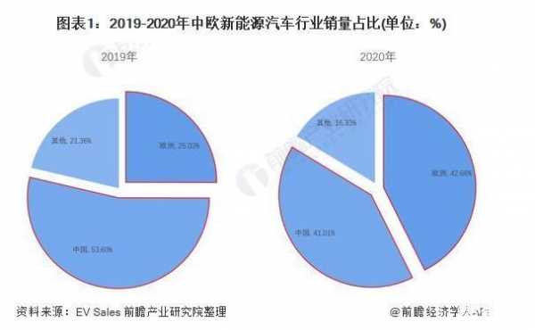 属于新能源汽车公司（新能源汽车属于哪个行业板块）-图3