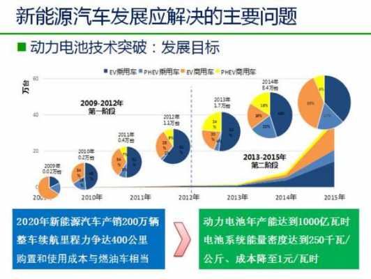 电动新能源汽车的普及（新能源电动汽车的发展趋势）-图2