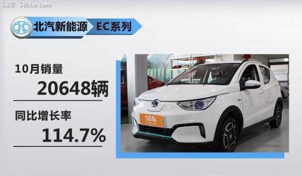 新能源汽车4月上市（新能源汽车4月上市时间）-图3