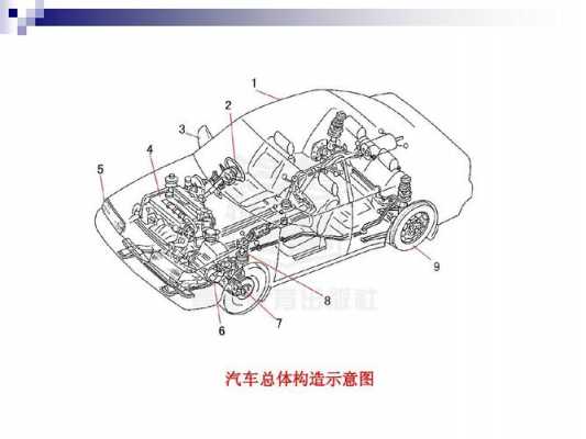 新能源汽车底盘构造（新能源汽车底盘构造与检修教材）-图1