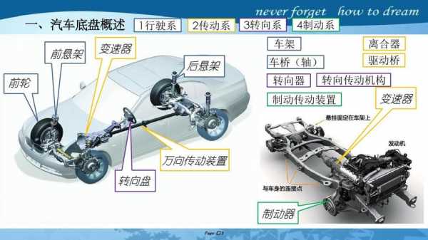 新能源汽车底盘构造（新能源汽车底盘构造与检修教材）-图2