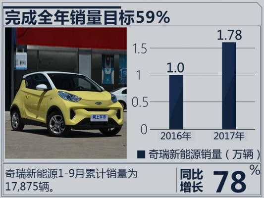 奇瑞新能源汽车2020（奇瑞新能源汽车2023年8月份销量）