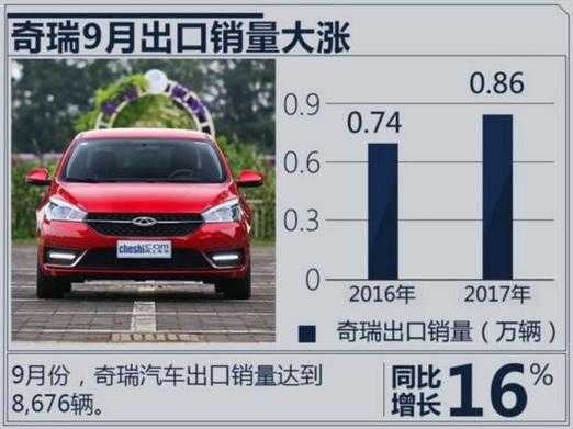 奇瑞新能源汽车2020（奇瑞新能源汽车2023年8月份销量）-图2