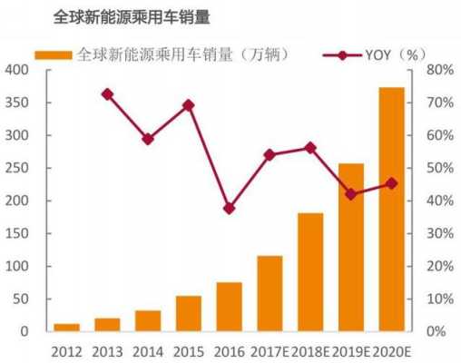 也进入新能源汽车（进入新能源汽车市场的难度）-图1