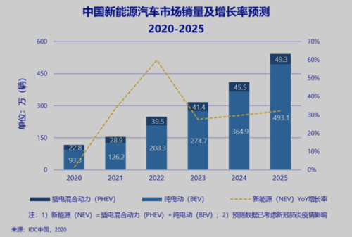 也进入新能源汽车（进入新能源汽车市场的难度）-图3