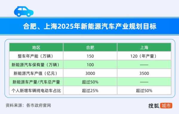 安徽新能源汽车（安徽新能源汽车政策）-图1