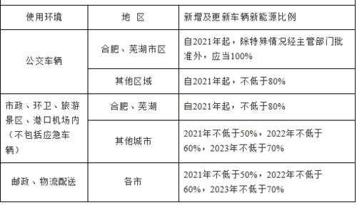 安徽新能源汽车（安徽新能源汽车政策）-图2