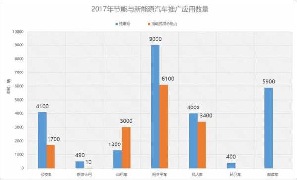 新能源汽车总平图（新能源汽车统计图）