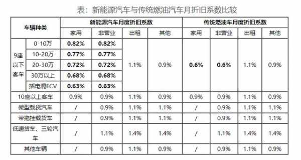 新能源油汽车用油（新能源油汽车用油量多少）-图3