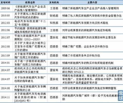 新能源汽车投资规定（新能源投资项目汽车）-图1