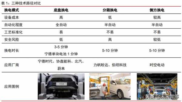 如何确认新能源汽车（如何确认新能源汽车电池好坏）-图3