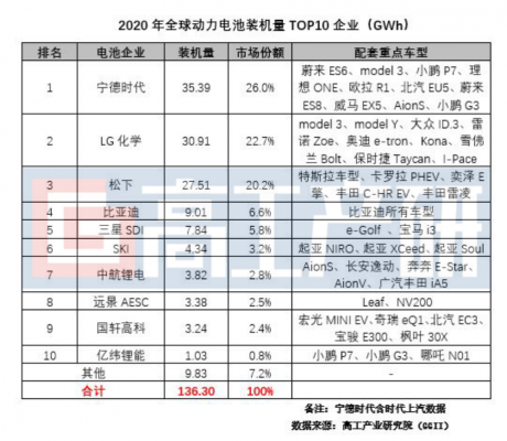 国产新能源汽车电池进口（新能源电池出口）