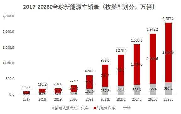 全球新能源汽车新规（全球新能源汽车市场）