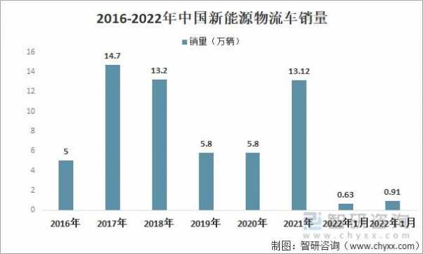 物流成本新能源汽车（新能源物流车行业分析）-图1