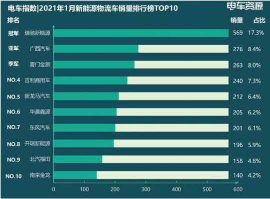 物流成本新能源汽车（新能源物流车行业分析）-图2