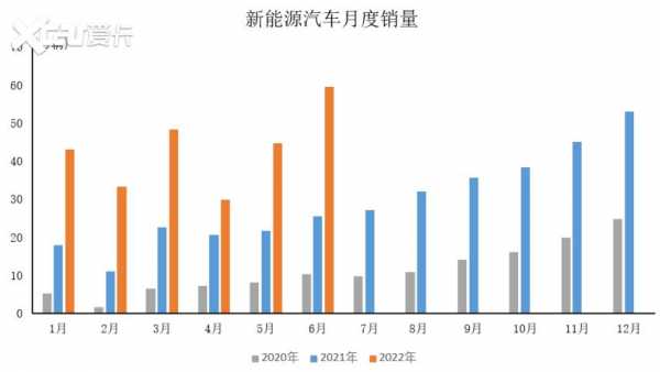 新能源汽车销量点（新能源汽车销量再创新高）-图3