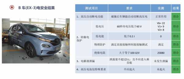 新能源汽车安全用电协议（新能源汽车安全用电协议怎么写）-图3