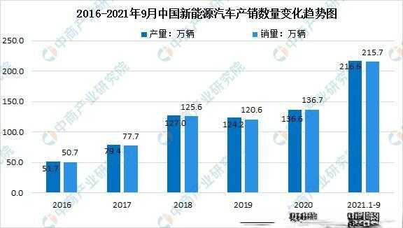 新能源汽车投资过剩（新能源汽车投资规模）-图2