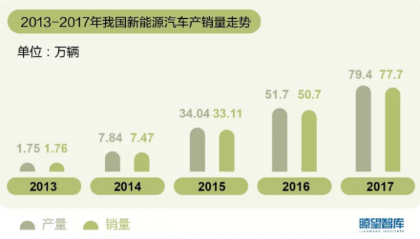 新能源汽车投资过剩（新能源汽车投资规模）-图3