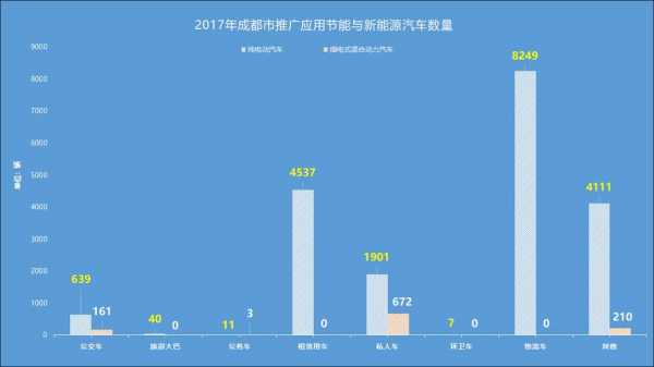 四川新能源汽车产业（四川新能源汽车产业规划）-图2