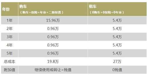 新能源汽车租押金多少（租新能源车押金一般是多少）-图3