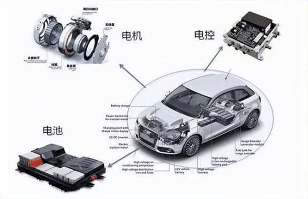 新能源汽车3电包括（新能源汽车的三电的组成和工作原理）