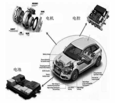 新能源汽车3电包括（新能源汽车的三电的组成和工作原理）-图3