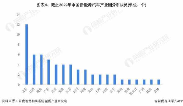 新能源汽车制造企业分布（500家新能源汽车制造业公司）