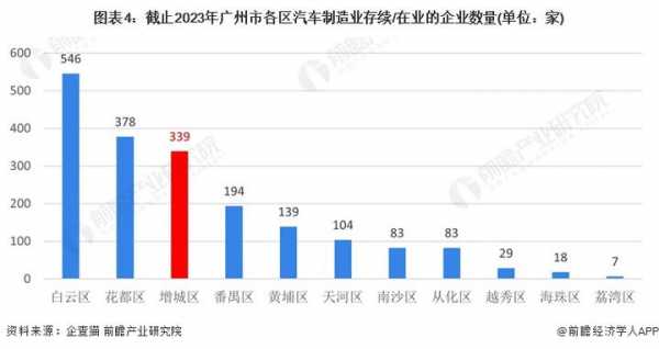 新能源汽车制造企业分布（500家新能源汽车制造业公司）-图3