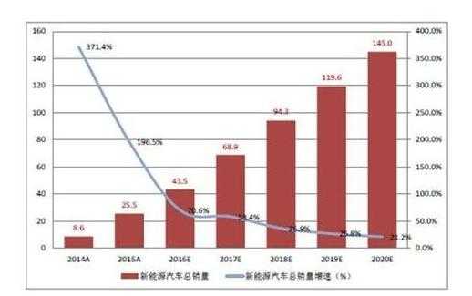 新能源汽车如何分期（新能源汽车分期首付款比例）-图2