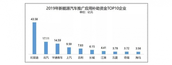 新能源汽车如何分期（新能源汽车分期首付款比例）-图3