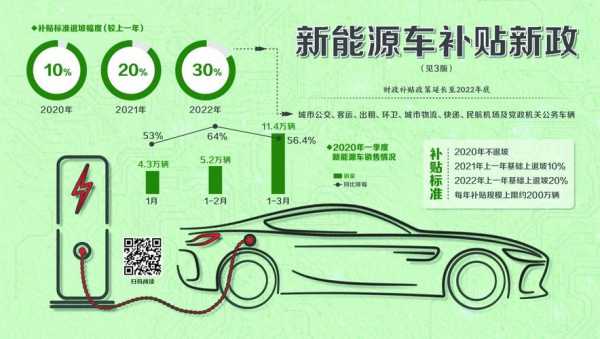 官方回应新能源汽车补贴（新能源汽车 补贴 2020）-图3