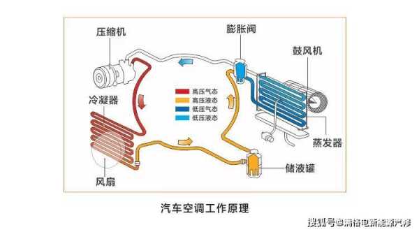 新能源汽车的冷却方式（新能源汽车的冷却方式有哪几种）