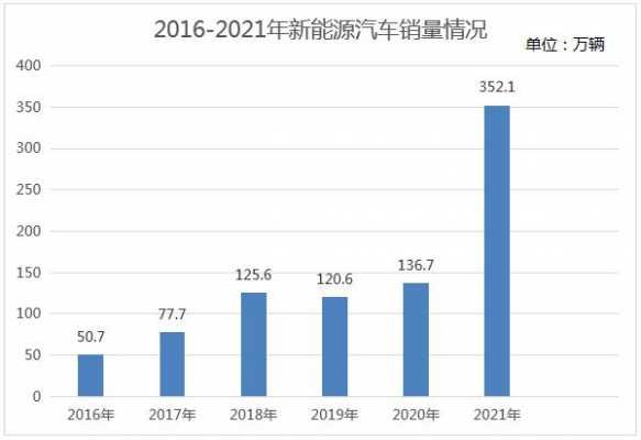 新能源汽车商机（新能源汽车商机个人的项目有哪些）-图2