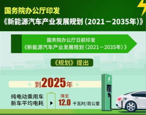 十五计划新能源汽车（十四五规划 新能源汽车 25%）-图2