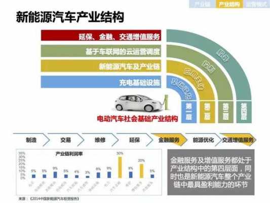 新能源汽车电子专业（新能源汽车电子专业前景咋样）-图3