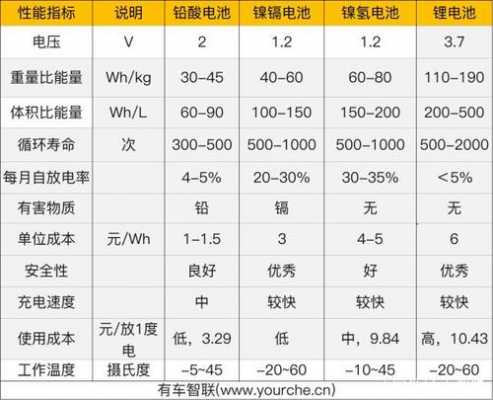 新能源汽车电池发热（新能源汽车电池发热功率）